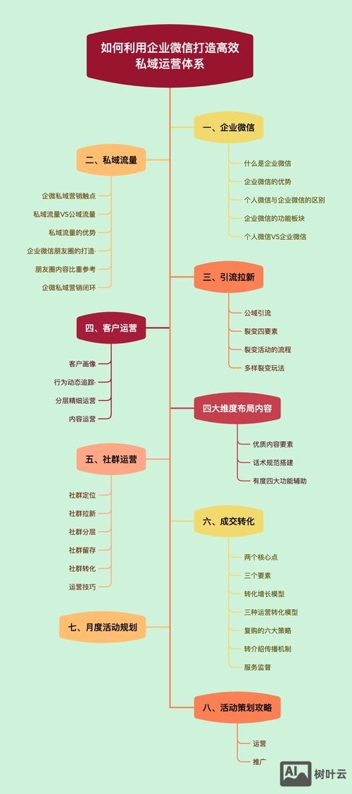如何利用微信开发渠道