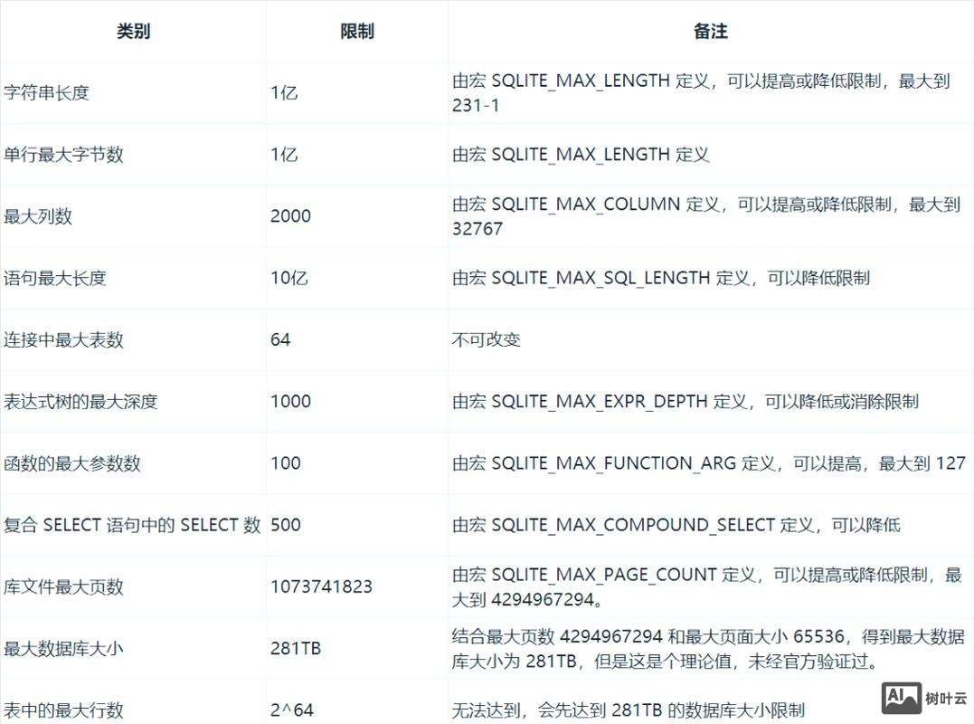 sqlite数据库命令