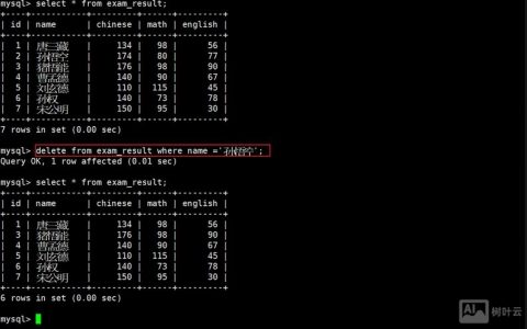 SQLite数据库命令有哪些核心用法？