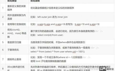 MySQL命令行参数有哪些关键配置选项?