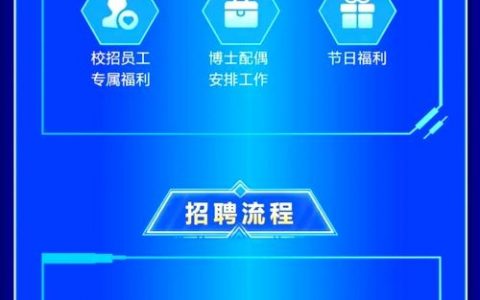 C++后端开发，C++CMS岗位要求有哪些？