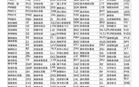 探索者命令栏是什么？