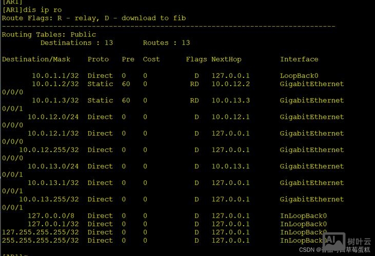 查看ip路由命令