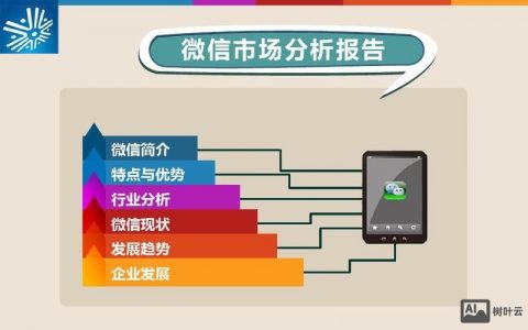 微信如何高效发展总代？