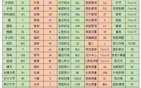 AutoCAD 2014命令行怎么用？