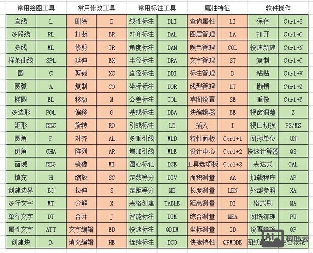autocad 2014 命令行