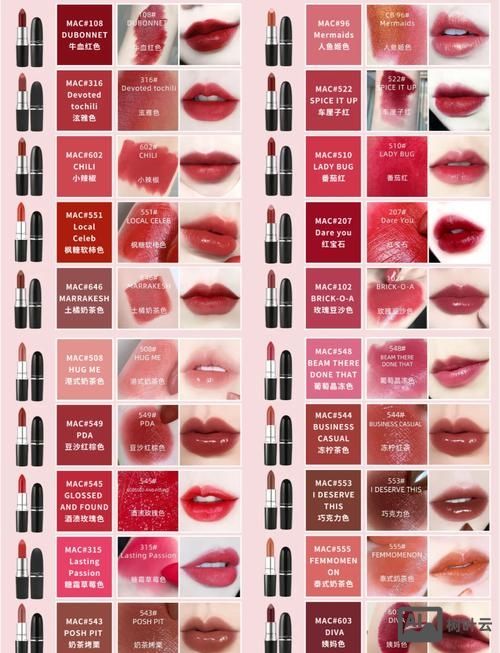 mac 命令行 颜色