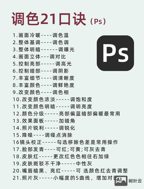 ps如何查看颜色代码