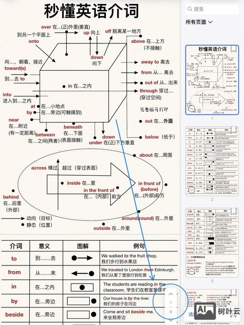 英国人如何学介词