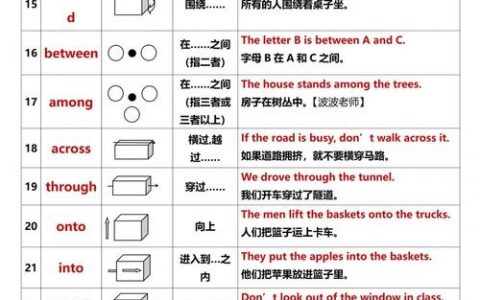 英国人学介词有何秘诀?