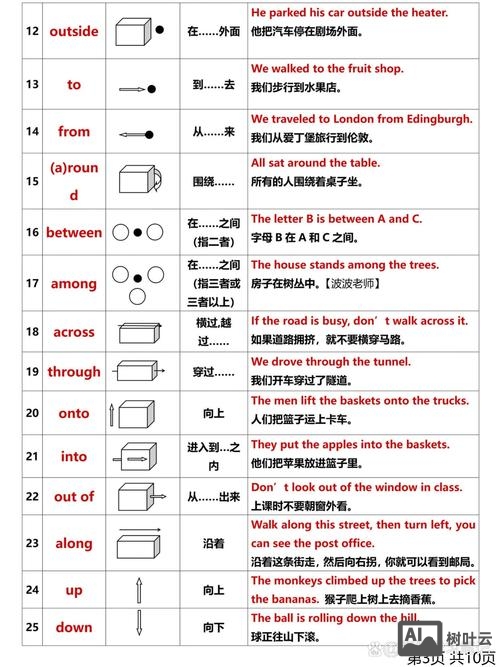 英国人如何学介词