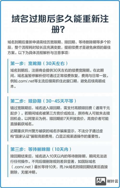 如何注册快到期的域名