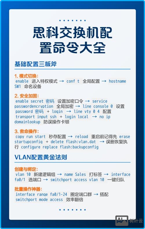 交换机描述命令