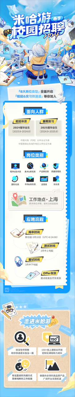 echineselearning招聘