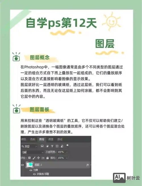 如何理解ps的混合模式