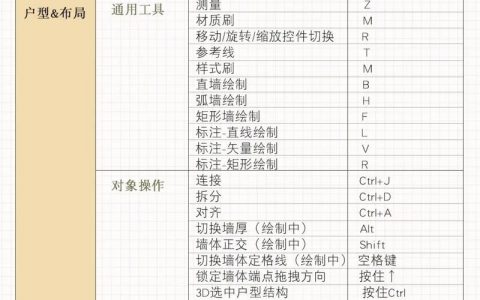 快捷方式参数命令如何设置与使用？