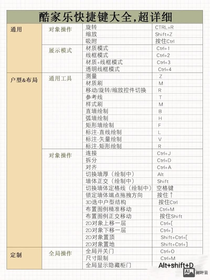 快捷方式参数命令