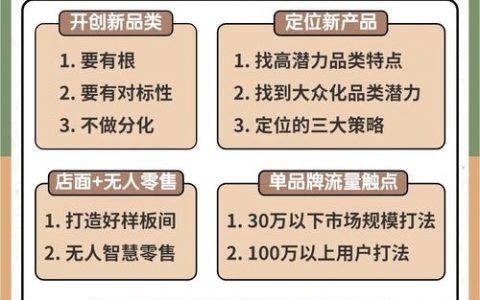 企业在线营销规划如何有效落地?