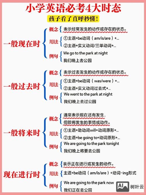 动作命令on的作用