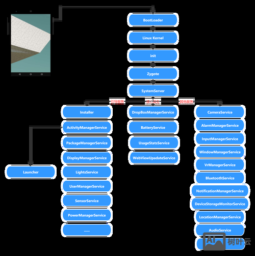 android 串口命令行