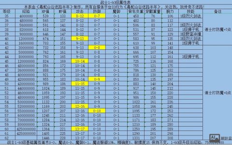 传奇改属性命令具体怎么用？