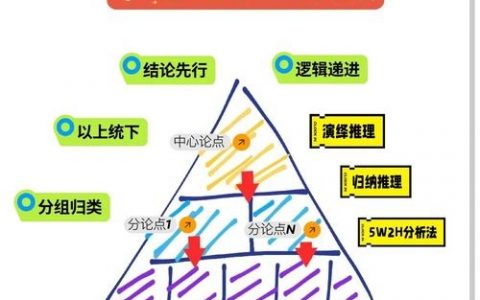 尼尔森易取原则,到底该如何理解?