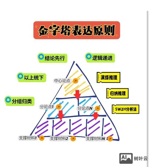 如何理解尼尔森易取原则