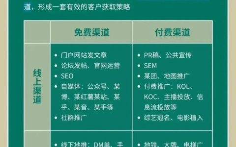 网络推广渠道哪种速度最快？