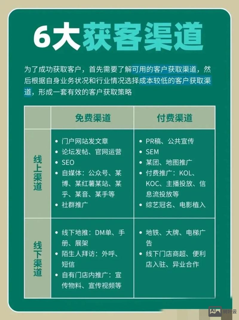 网络推广渠道的速度如何