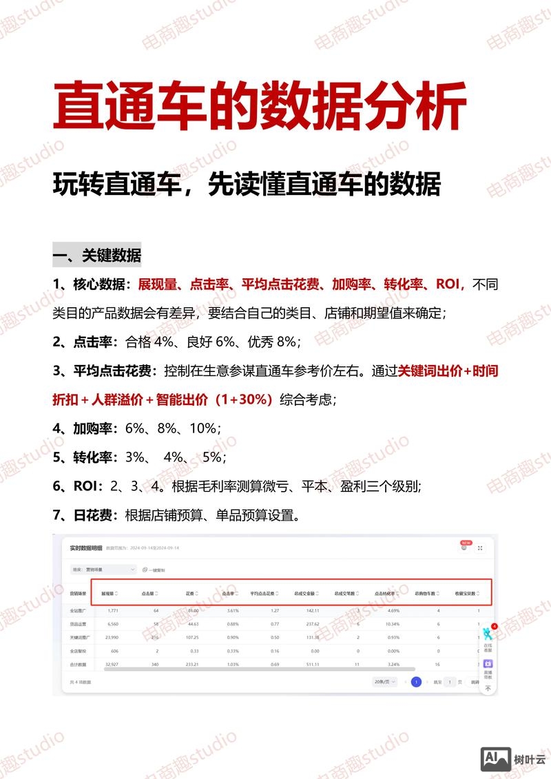 网络推广渠道的速度如何