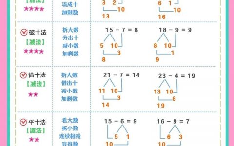 4岁宝宝如何理解单数？