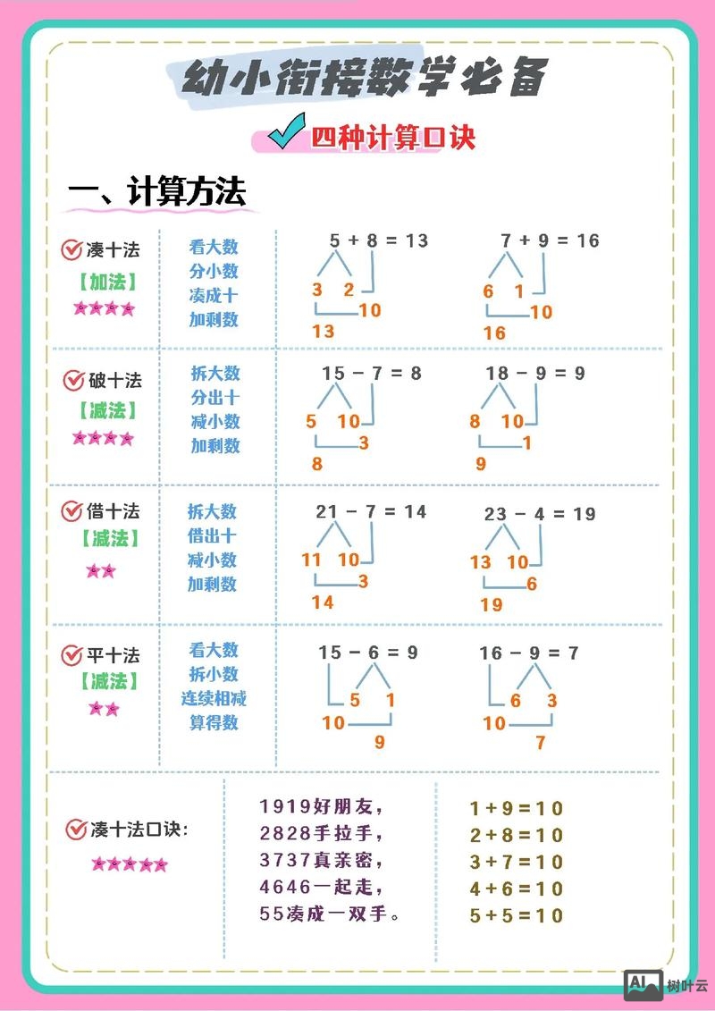 4岁宝宝如何理解单数