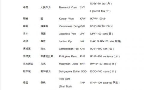 avos招聘具体岗位和要求是什么？