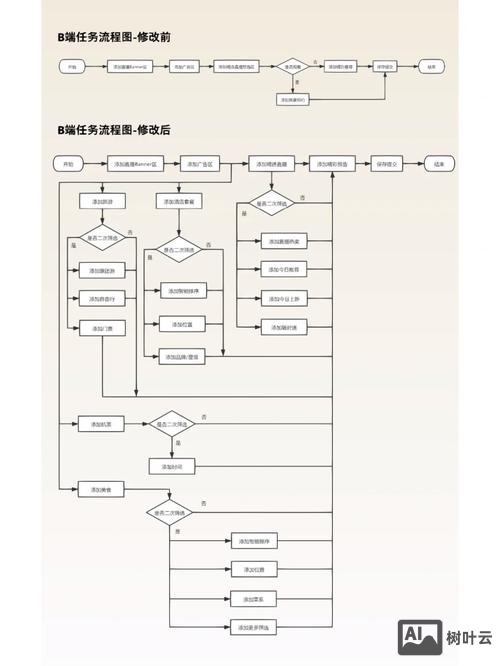 如何解释交互设计