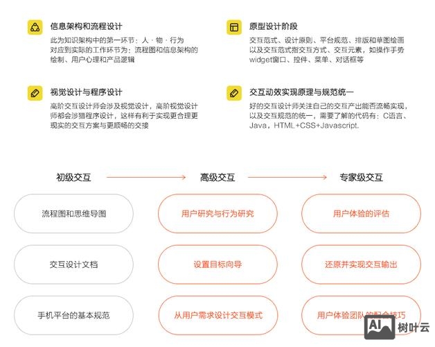 如何解释交互设计