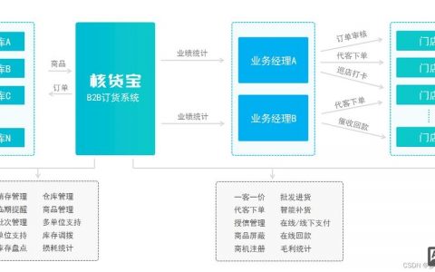 B2B业务开展，关键步骤与核心策略是什么？