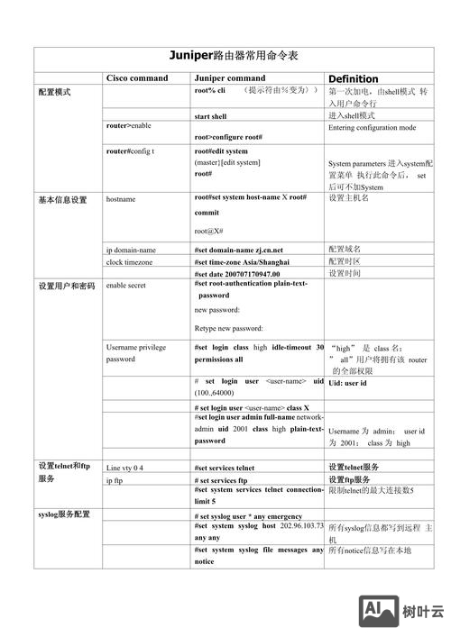 迈普路由配置命令