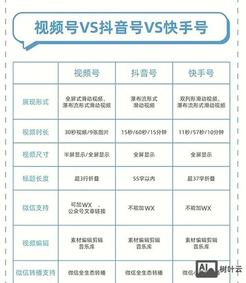 如何在app上发推送