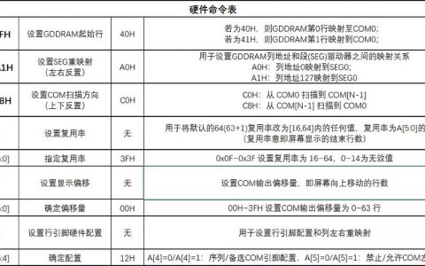 测试端口号命令有哪些?