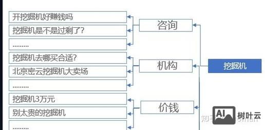 sem关键词如何筛选