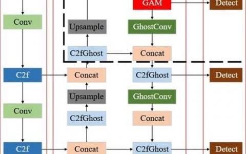 ghost命令行参数有哪些？