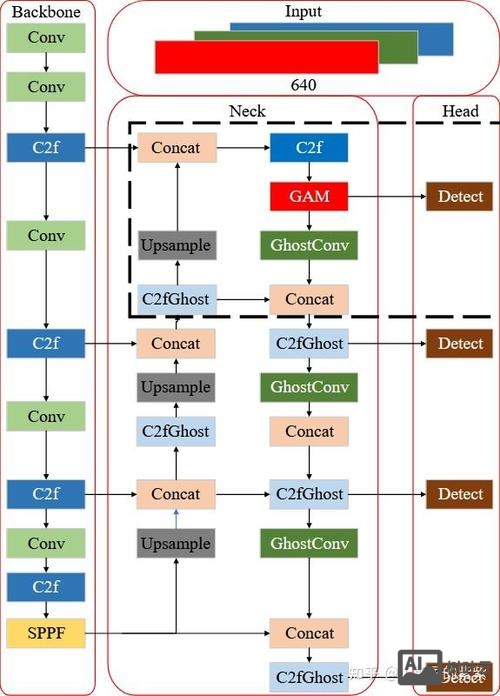 ghost命令行参数