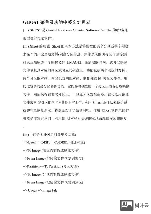 ghost命令行参数