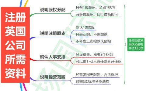 领英公司账号注册步骤是怎样的？