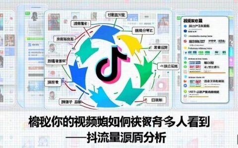 网站如何提升转化率？关键方法有哪些？