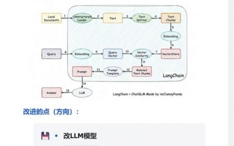 Drupal如何快速搭建子站点？