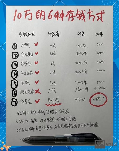 拿十万块如何致富