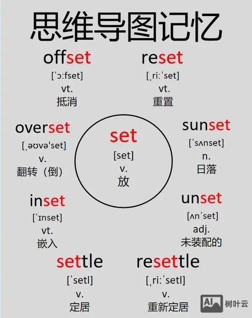 如何隔空英文单词