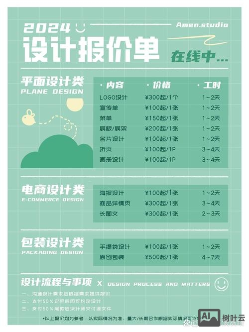 图片价格如何制作网站