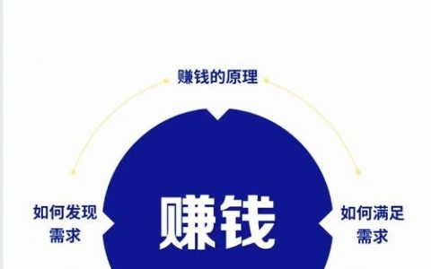 建好网站后,如何快速实现盈利?